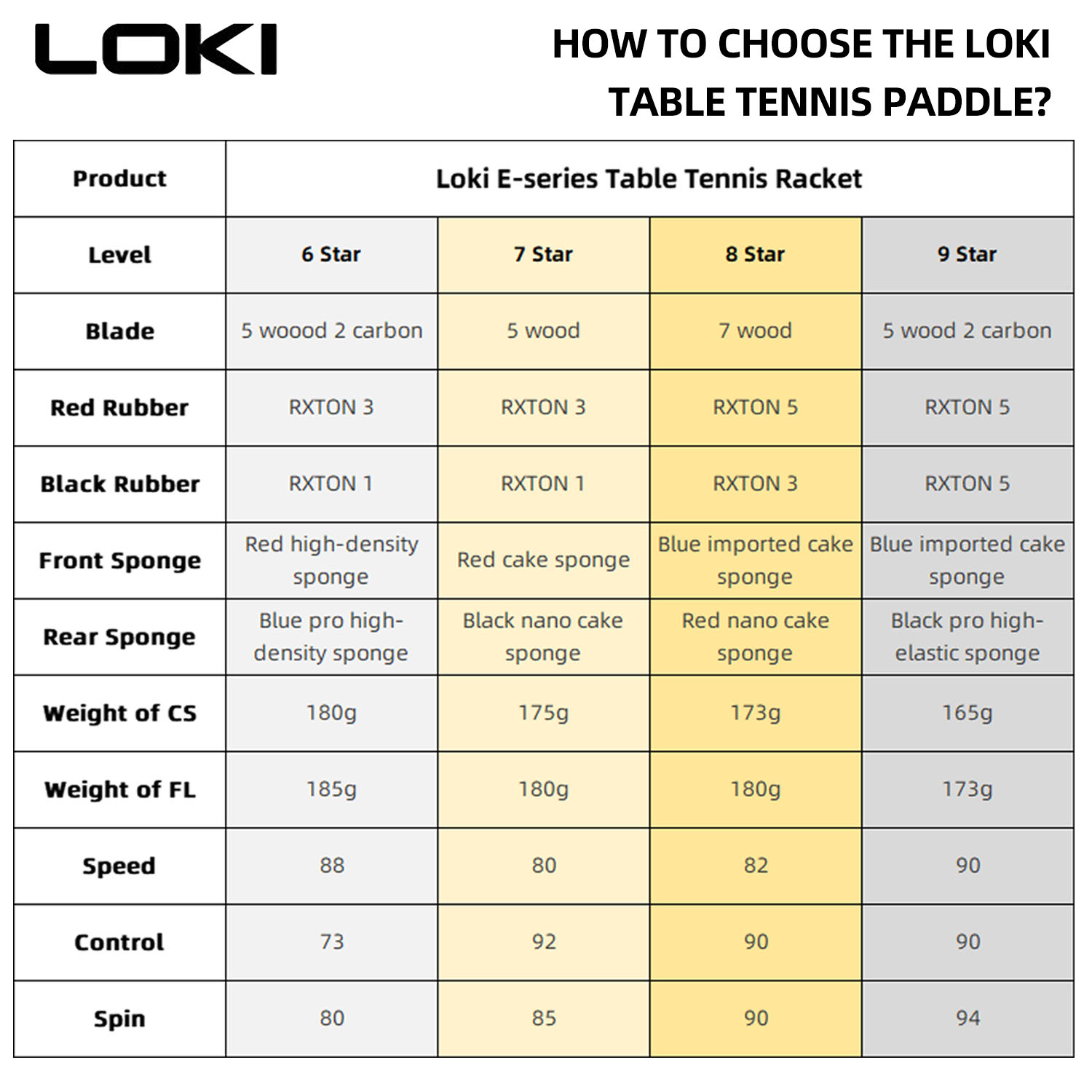 LOKI 9-Sterne-Tischtennisschlä – Table Tennis Eleven Bewertung und Preis